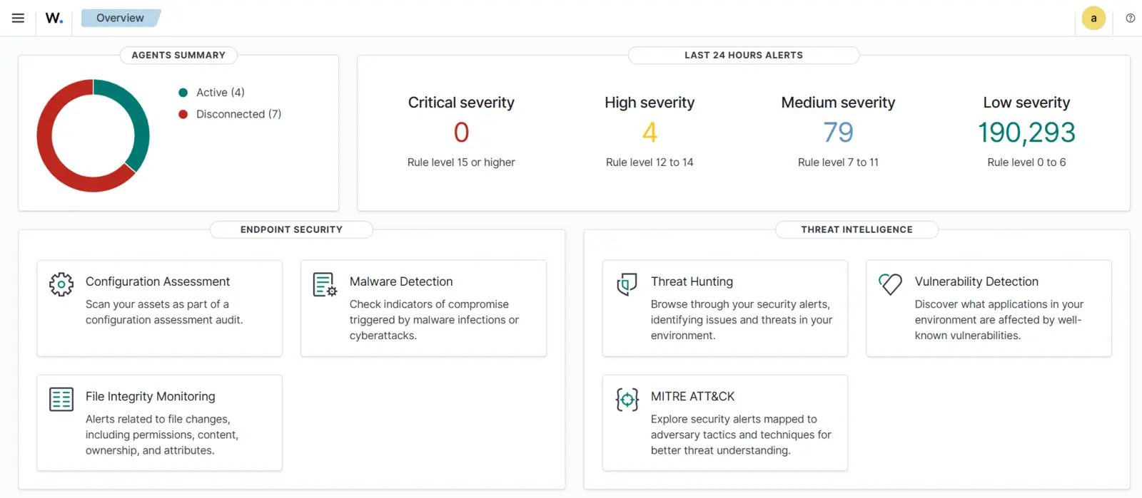 Wazuh security dashboard